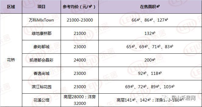 2018上海后花园花桥万科魅力花园房价均价23000元