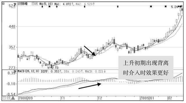 读懂此文，教你洞悉股市，看穿庄家弱点，炒股有套路