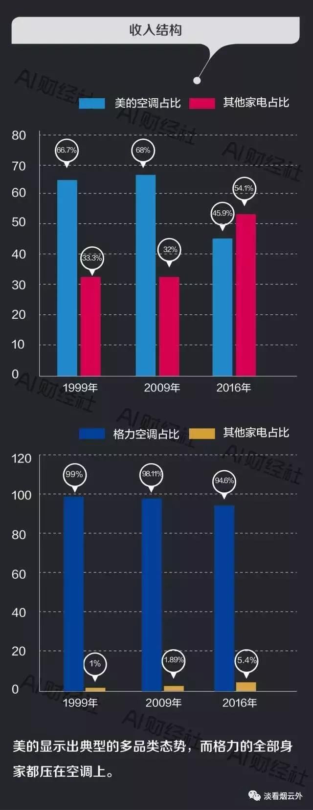 霸道总裁：董明珠