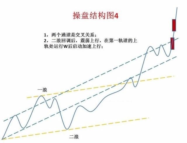 一名顶尖交易员的投资感悟，悟透让你走上股市巅峰