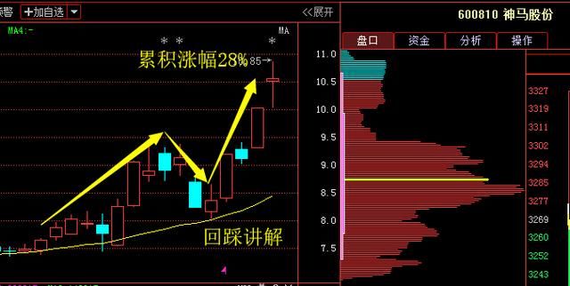 18年3月一大妖股曝光，国产芯片妖王将翻倍暴涨！