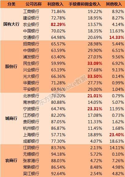 26家上市银行核心数据