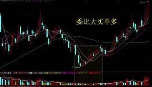 一名良心操盘手曝光主力洗盘手法,一招识别主力的阴谋! - bm8088 - bm8088的博客 一名良心操盘手曝光主力洗盘手法,一招识别主力的阴谋! - bm8088 - bm8088的博客