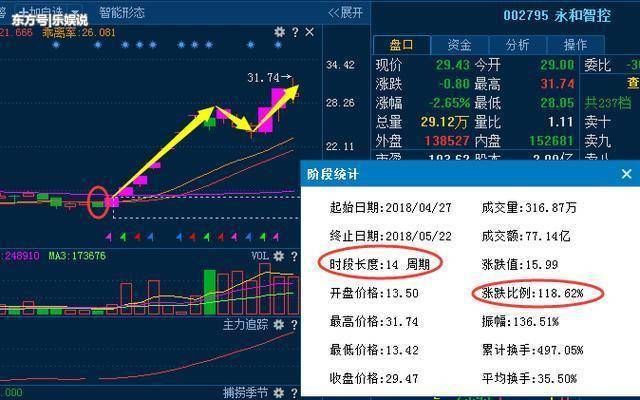 中国股市：芯片第一龙头横空出世，年报业绩增至百亿，将超葛洲坝