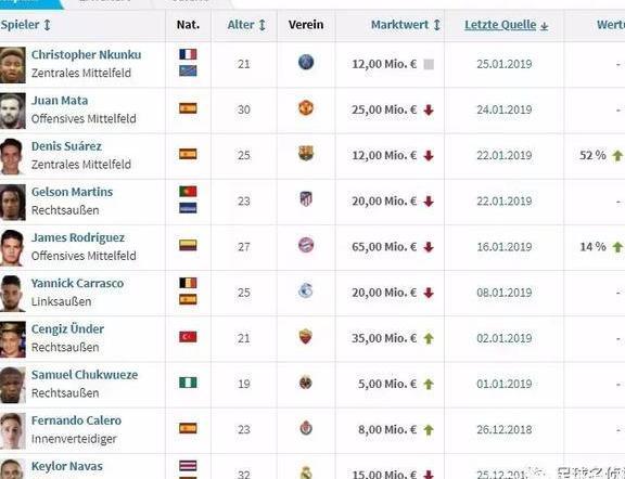 名记:阿森纳有意今夏免签马塔!BBC:枪手欲先租