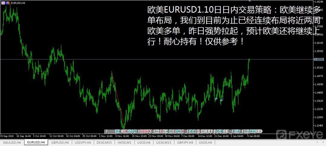 Luck Winner01.10日原油黄金外汇技术面交易策