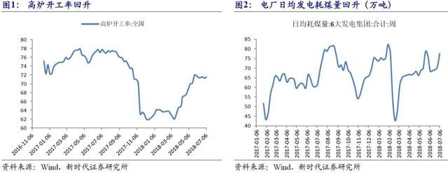 新时代宏观高层密集发声，意在稳金融市场