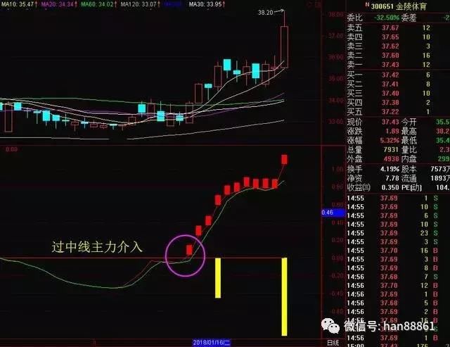 中国股市极其精辟的逃顶选股公式，十多年来未尝一败，堪称宝典！