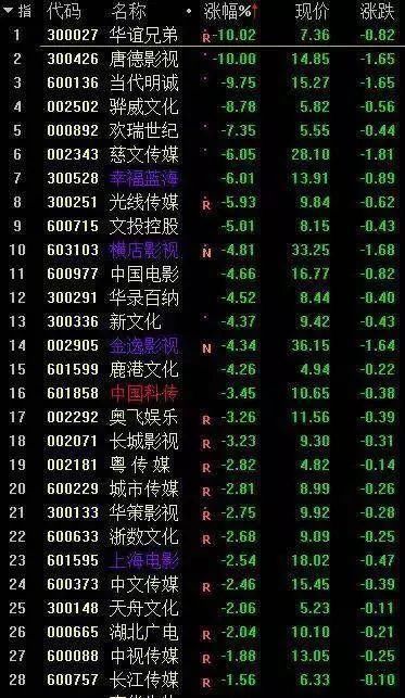 阴阳合同事件大反转:崔永元向范冰冰道歉!