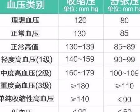 41岁强子血压150, 跑步2个月血压135\/80还用吃