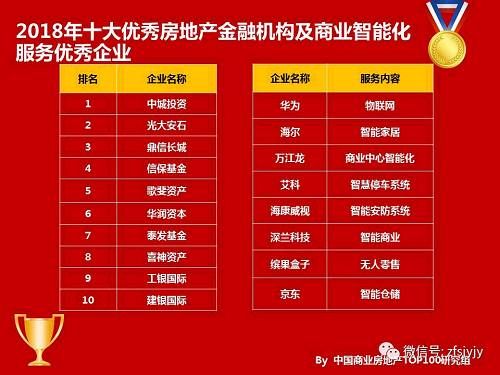 2018中国商业地产百强排名发布,万达、红星、