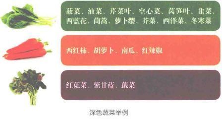 你的“每日蔬菜量”达标了吗？没吃够一斤的人请自觉反思