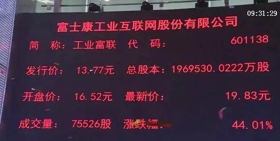 富士康秒封涨停 20大战略投资者浮盈超35亿 还有多少涨停板？