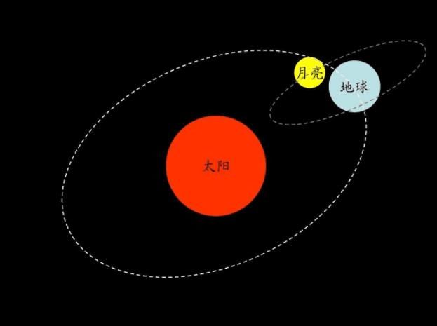 作为世界四大古文明之一，古巴比伦为何能在天文学上如此精通？