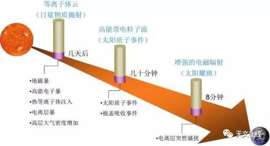 太阳是个啥玩意，它到底有多热?