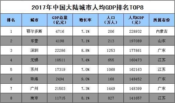 华西村人均收入_上海2019人均收入