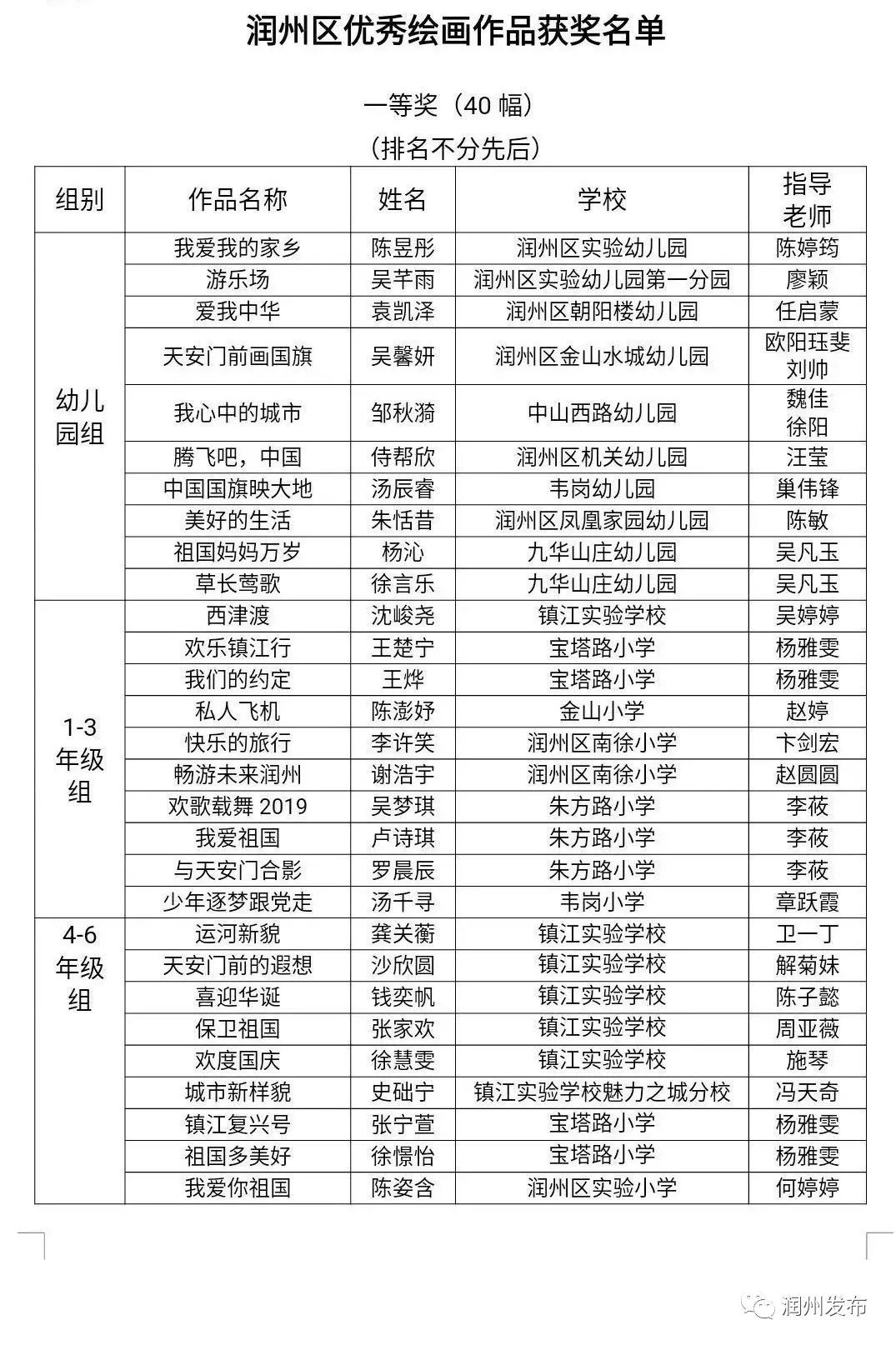 纪念新中国成立70周年、五四运动100周年、少