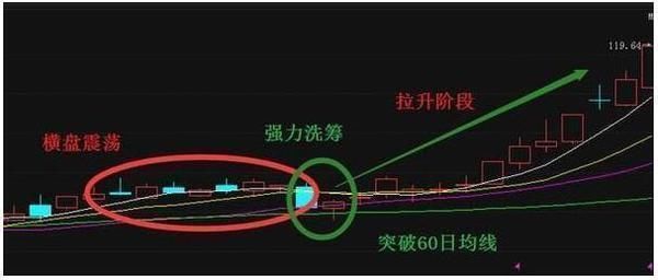 老股民绝不外传的短线实战技巧，高手就在你身边！