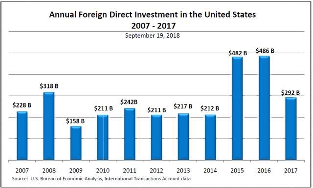 fdi的东道国和母国_中国 fdi 东道国_美国fdi