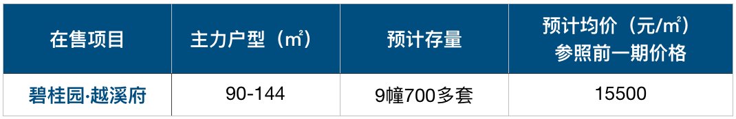 单价2万内，下半年刚需买哪里?我们列了4.6万套的最牛清单 | 层楼