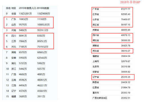 各省的gdp排名_2013年各省GDP排名(2)