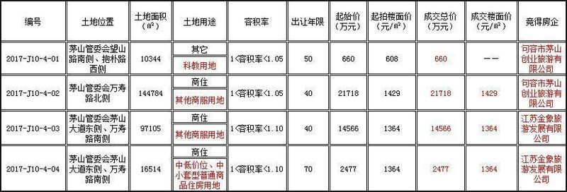 8年限售，彻底套牢!安徽某县突发新政!5年涨超10000元\/㎡，桥北