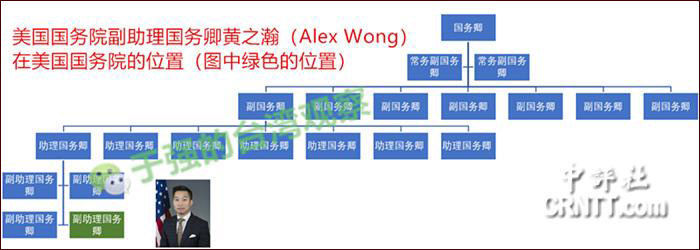 美国在台协会开馆仪式:美国自2015年以来派出最高级别国务官员