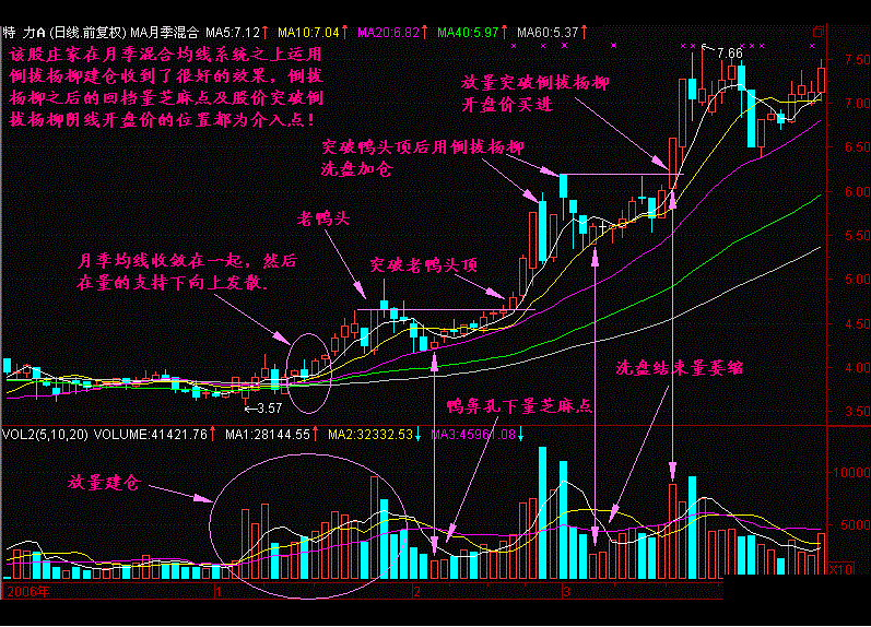 股市大咖喊话：中国股市已进入暴利时代！散户：无耻的笑话！