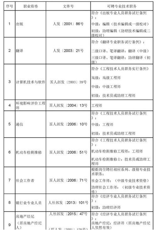 企业法律顾问考试