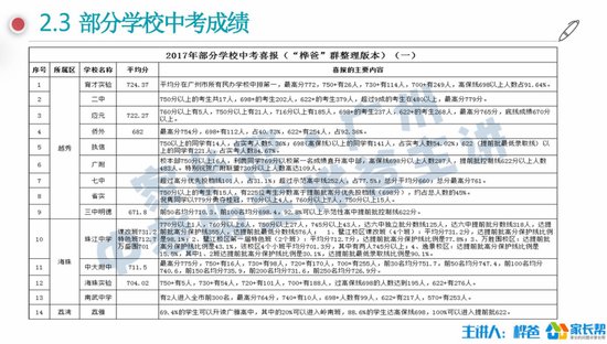 备考2018:广州中考估分的五种方法