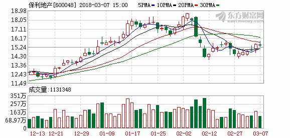 东吴证券:保利地产买入评级