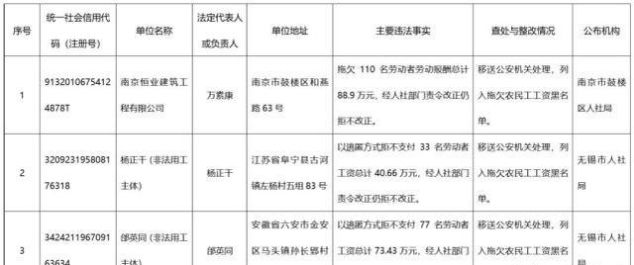 江苏省劳动保障网