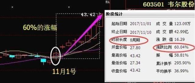 怎样才能快速轻松抓取龙头股？不看后悔 一看就会 轻松判断龙头股