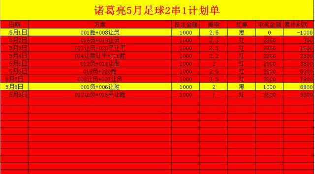 诸葛亮常红竞彩足球推荐:竞彩足球大神 昨晚高