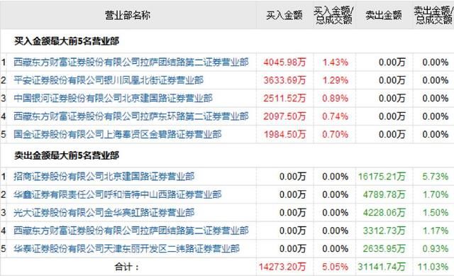 科创板1-9号影子股现身!章建平赵老哥龙头战