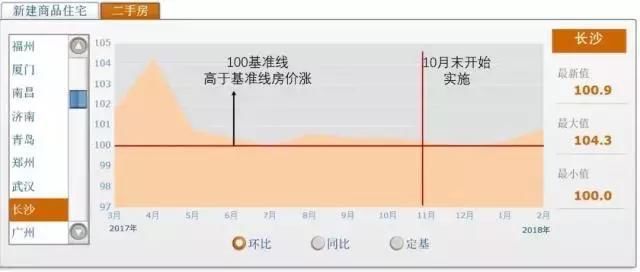 购房者留意!政府刚刚换了新玩法，想拿到房源得吃这一套