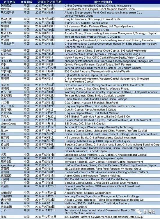 小米要来了?证监会原主席肖钢称A股将服务独角兽企业上市