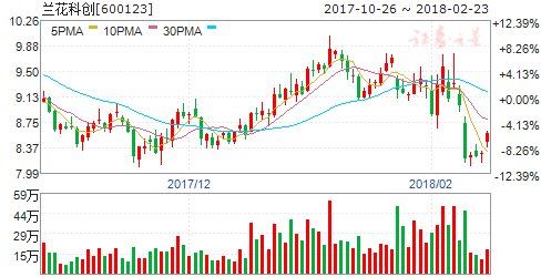 工信部制定甲醇汽车领域标准 六股有掘金机会