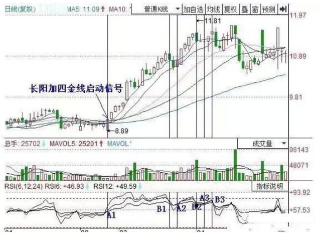 一位职业股民分享多年选股经验:MACD+换手率精准捕抓暴涨黑马!