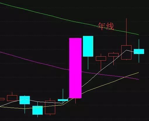 金牌操盘手:手把手教你“单阳不破”，只分享一次!