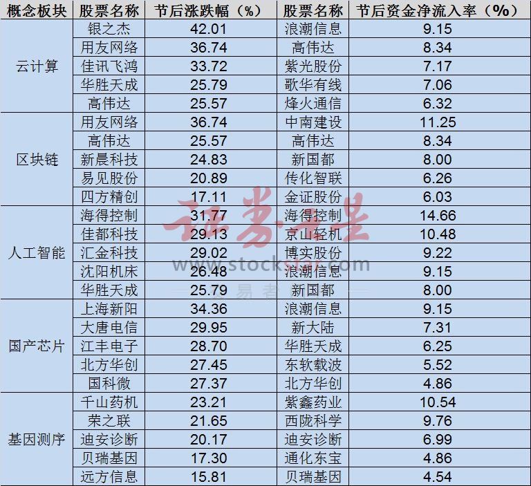 政策利好叠加科技股站上风口 独家总结所有龙头