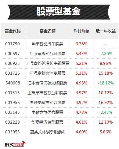 大跌后反弹第一天，哪些基金成为“反弹急先锋”？