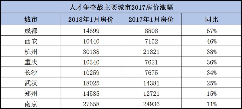 抢抢抢?楼市剧变，国家一锤定音!