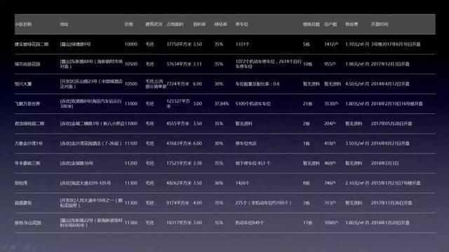 湛江入选全国房价风险最大的10个城市，泡沫要破？