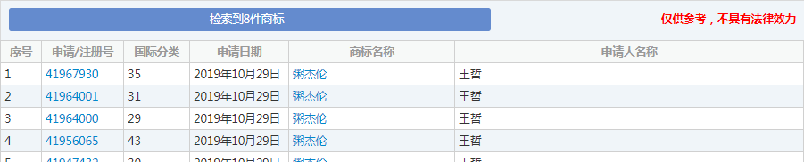 查商标有没有注册