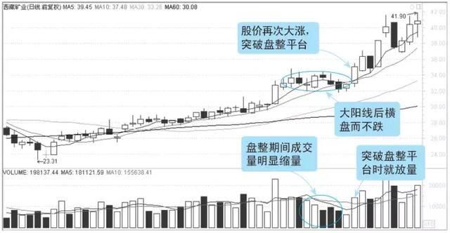 A股最强悍的赚钱利器KDJ指标，熟记于心，少走多年弯路！