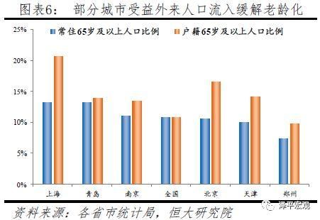 年轻人口断崖式下跌，未富先老已成事实……