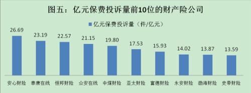 保监会公布2017年保险投诉情况 人身险占82.65%