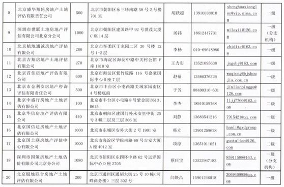 房产评估公司排行，公积金贷款评估的双保险!