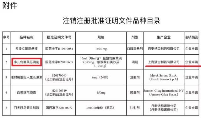 孩子感冒真没必要吃药，这些国家禁药千万不要碰！